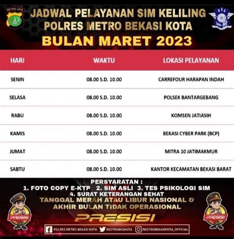 Lokasi Dan Jadwal SIM Keliling Di Kota Bekasi Bulan Maret 2023