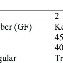 Comparison Of Flexural Strength And Flexural Modulus Of Polymer