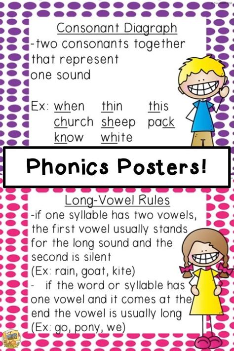 Phonics Anchor Charts Phonics Posters Rules To Master Phonics