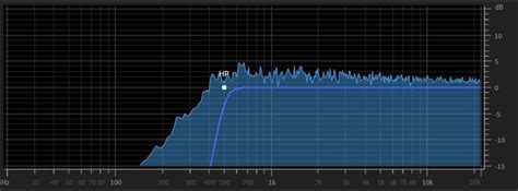 What Are Audio High Pass Filters And How To Use Them Audio University