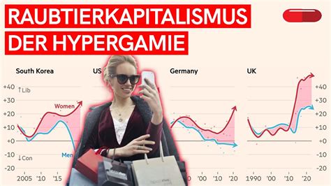 POLITISCHER GENDER-GAP? Raubtierkapitalismus der WEIBLICHEN HYPERGAMIE
