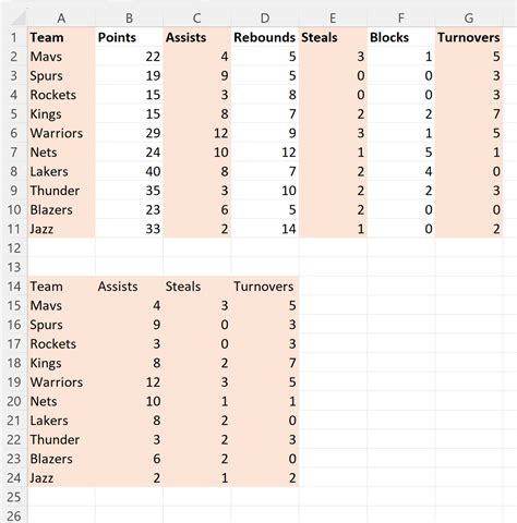 How To Select Every Other Column In Excel With Example