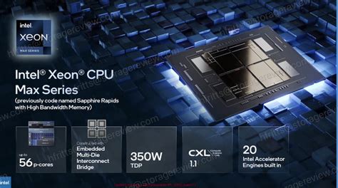 Einf Hrung Der Intel Xeon Cpu Max Serie Und Der Intel Data Center Gpu