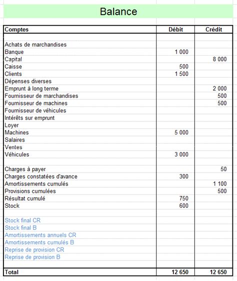 Pdf O D Tablir Un Bilan Simplifi D Valuer Le R Sultat De L Exercice