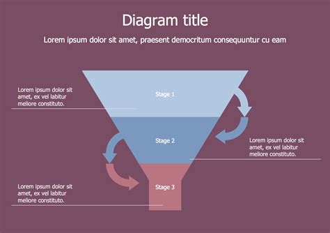 Funnel Diagrams Solution