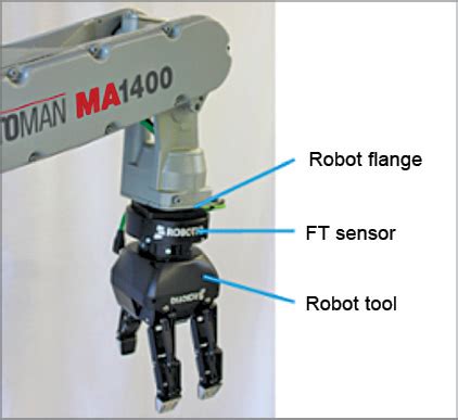 Sensors For Robotics And Artificial Intelligence Must Read