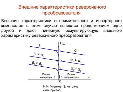 Курс лекций. Электрический привод - презентация онлайн