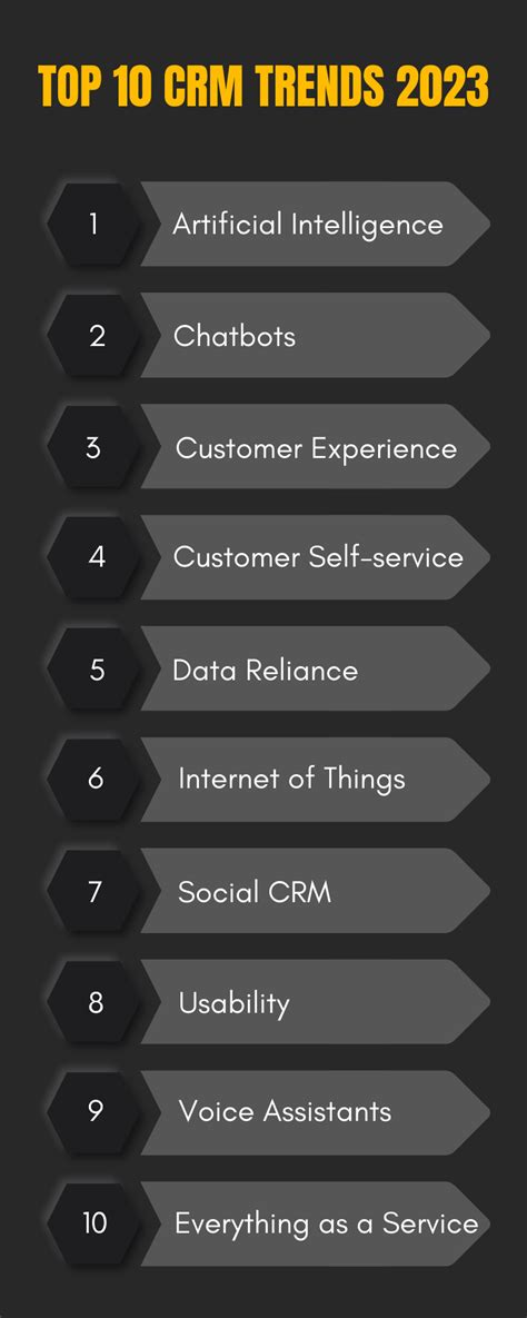 Top Crm Trends To Watch Out For In