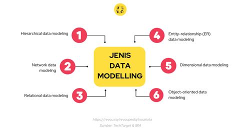 Apa Itu Data Modelling Pengertian Dan Contoh RevoU 6000 Hot Sex Picture