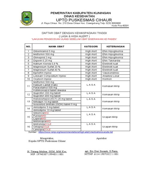 Daftar Obat High Alert Dan Lasa Pdf