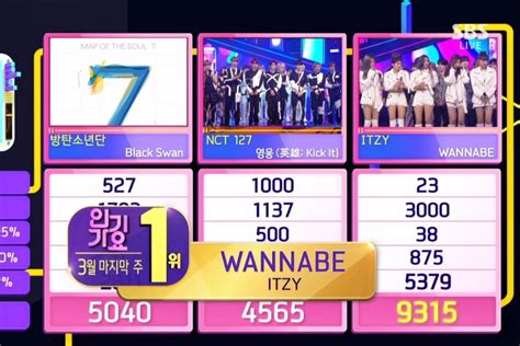 Watch Itzy Takes 5th Win For Wannabe On Inkigayo Performances By