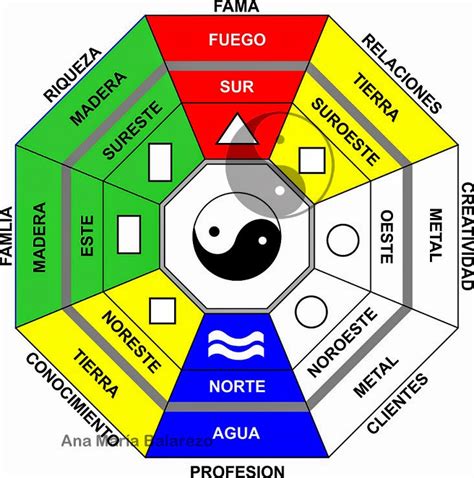 FENG SHUI COLORES PARA HOGARES