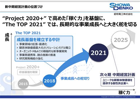 business plan media