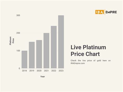 Platinum Price (December 2025)