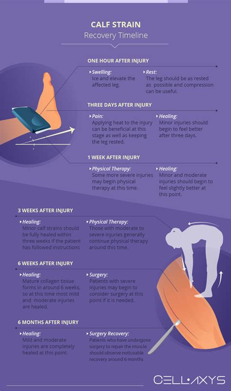 Calf Strain Recovery Time - Cellaxys