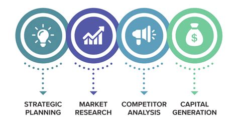 Strategic Planning - STARTUP