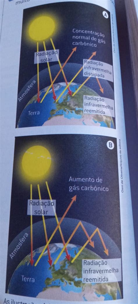 Houve Mal Entendimento Acerca Das Causas Desse Fenômeno - Qual é o nome desse fenômeno? - brainly.com.br