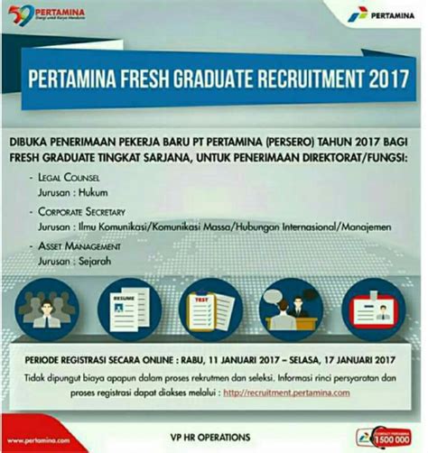 lowongan kerja jawa timur info lowongan kerja