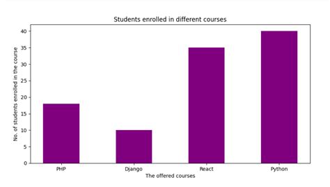 Draw A Unique Barplot Using Matplotlib In Python By D Porn Sex Picture