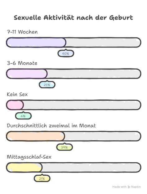 Sex Nach Der Geburt Tipps