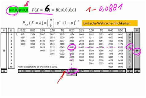 Umgang mit der Binomialverteilungstabelle - Teil 3 - YouTube