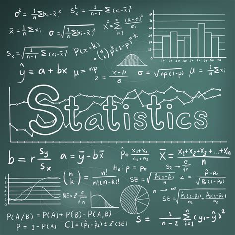 Math & Stat Reviews | STAT ONLINE