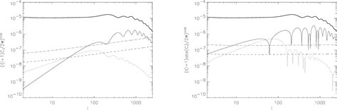 Figure 1 From Galactic Dust Polarized Emission At High Latitudes And