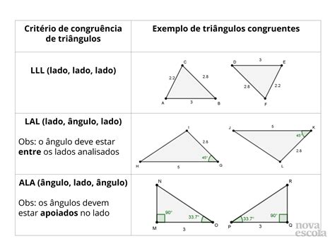 Exercícios Sobre Congruência De Triângulos 8 Ano Com Gabarito