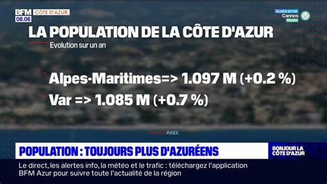 Alpes Maritimes la population en hausse dans le département