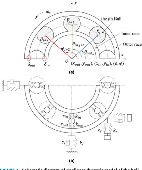 Figure From Fault Severity Classification And Size Estimation For