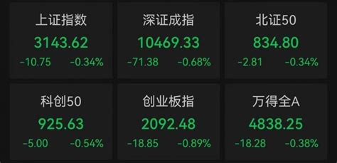 创业板指低开低走跌089 光刻胶概念股活跃资金方面板块涨停