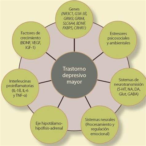 Alprazolam Usos Dosis Y Efectos Secundarios Guía Completa