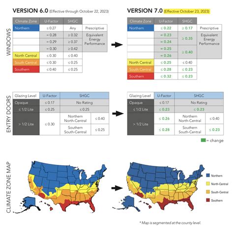 energy star requirements  windows  doors  changed