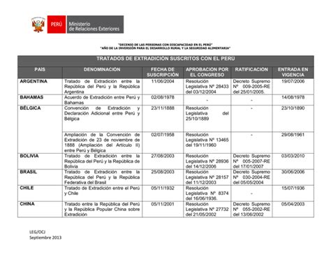 TRATADOS DE EXTRADICIÓN SUSCRITOS CON EL PERÚ