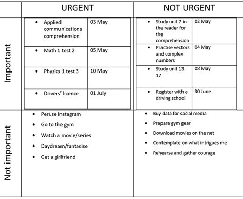 Time Management Matrix | awesome1