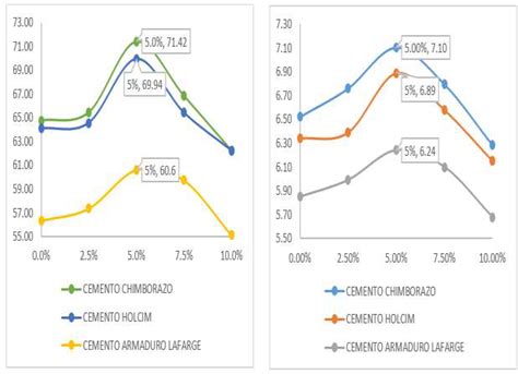 compressive strength results figure  rupture modulus results