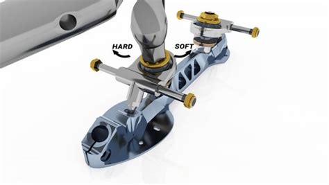 Roll Line Evo Cushions Sucker Punch Skate Shop
