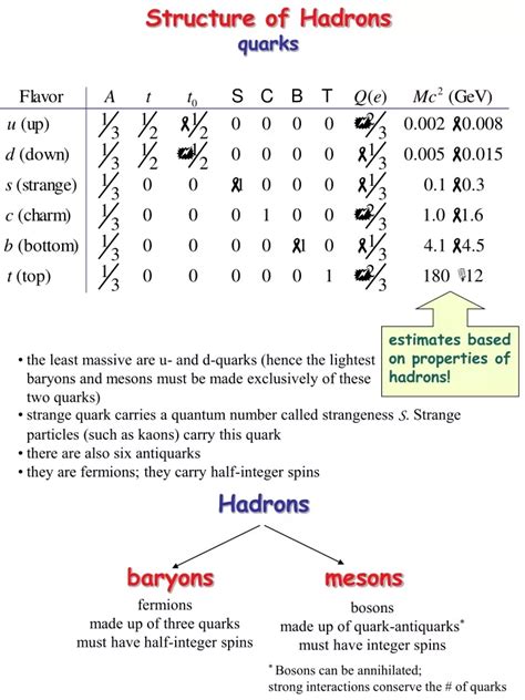 PPT - Structure of Hadrons quarks PowerPoint Presentation, free ...