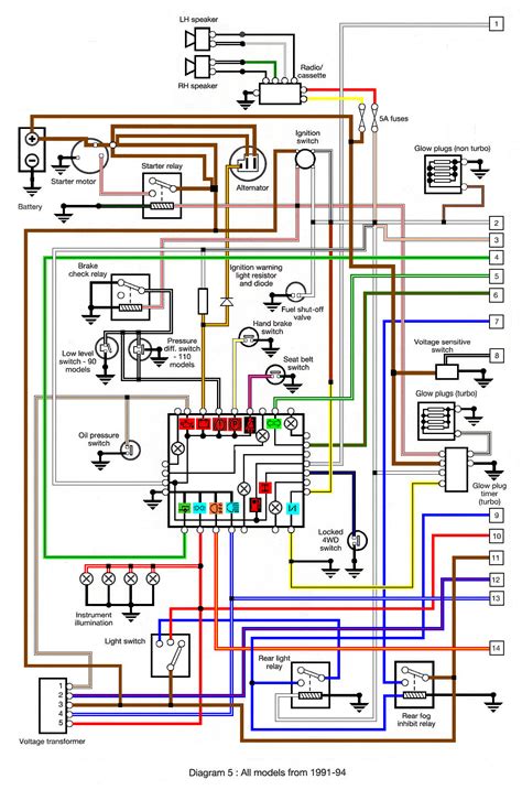 Diagram Wiring Diagram Land Rover Defender Wiringschema