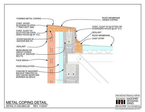 Masonry Detailing Series V Ppt