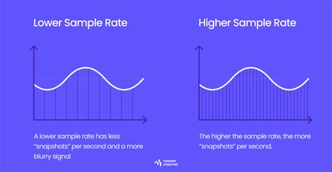 masterchannel blog high   sample rate