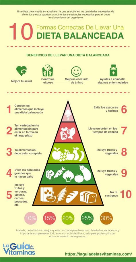 Las 10 Claves Para Llevar Una Dieta Balanceada Super Fácil Y Efectiva