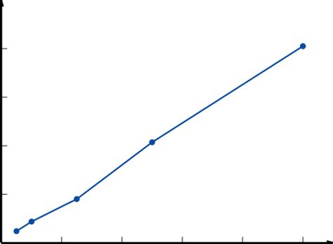 length   cz cz obtained  integration      scientific diagram