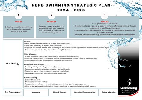 Swimming Hawke's Bay Poverty Bay - Our Strategic Plan