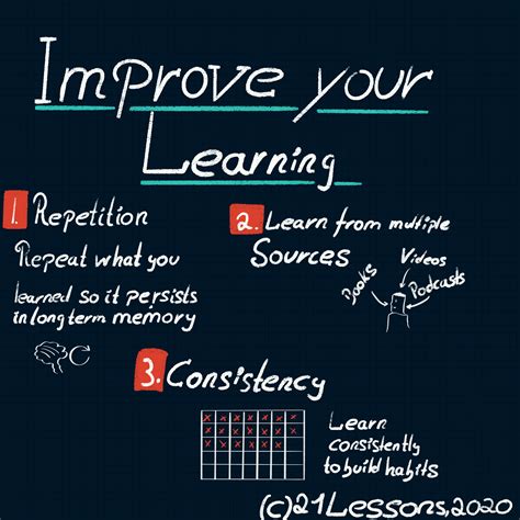 Three Steps To Improve Your Learning Experience 21 Lessons