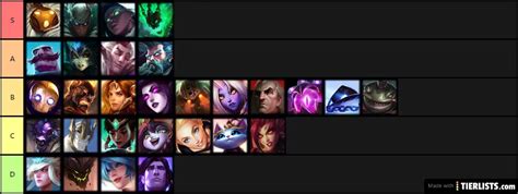 League of Legends Supports Tier List - TierLists.com