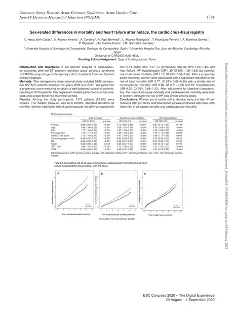 PDF Sex Related Differences In Mortality And Heart Failure After