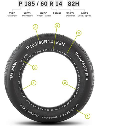 Tire Sidewall Markings Diagram | Quizlet