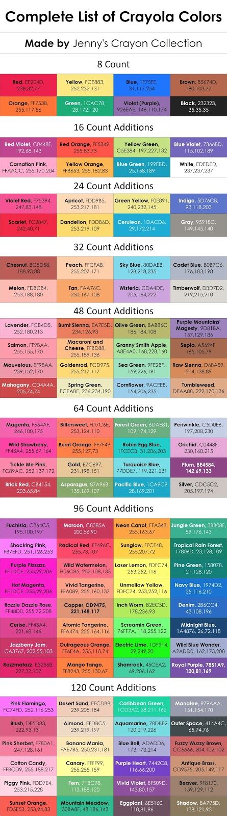 Complete List of Current Crayola Crayon Colors | Jenny's Crayon Collection