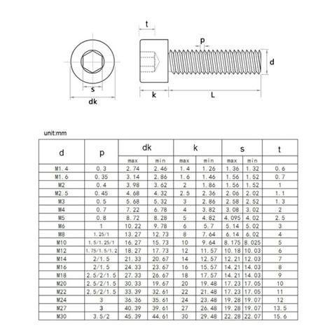 【maximus Metals】 Nindejin Hex Socket Screw M1 6 M2 M2 5 304 Stainless